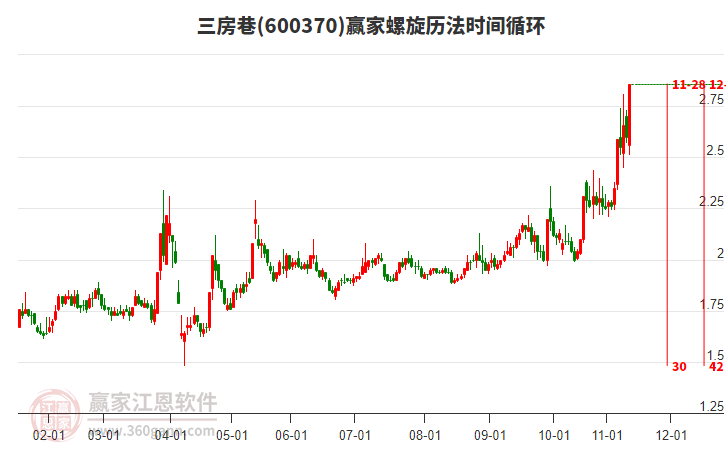 600370三房巷螺旋歷法時(shí)間循環(huán)工具