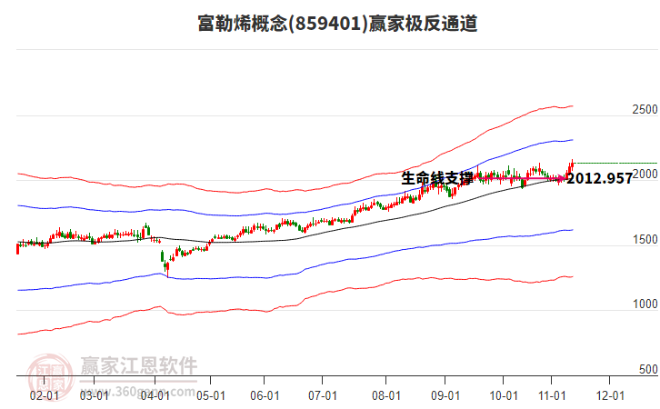 859401富勒烯贏家極反通道工具