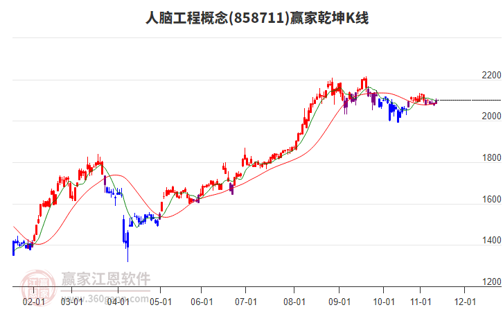 858711人腦工程贏家乾坤K線工具