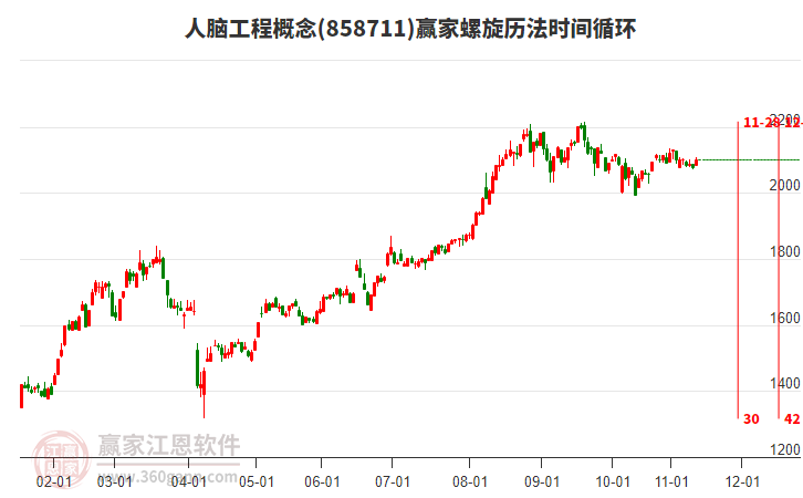 人腦工程概念螺旋歷法時(shí)間循環(huán)工具