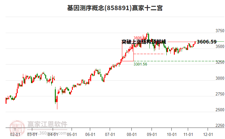 858891基因測序贏家十二宮工具 858891基因測序贏家十二宮工具