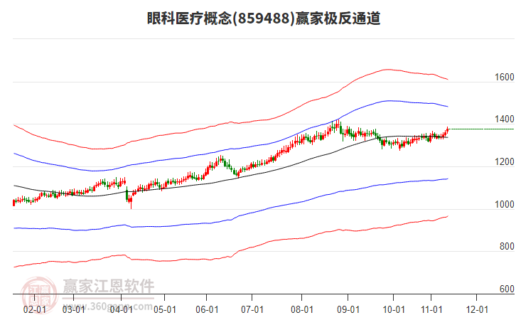 859488眼科醫(yī)療贏家極反通道工具 859488眼科醫(yī)療贏家極反通道工具