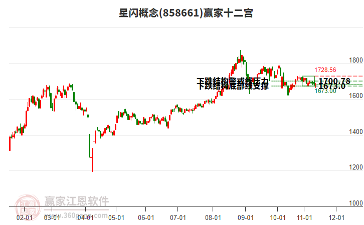 858661星閃贏家十二宮工具