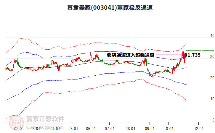 003041真愛美家贏家極反通道工具