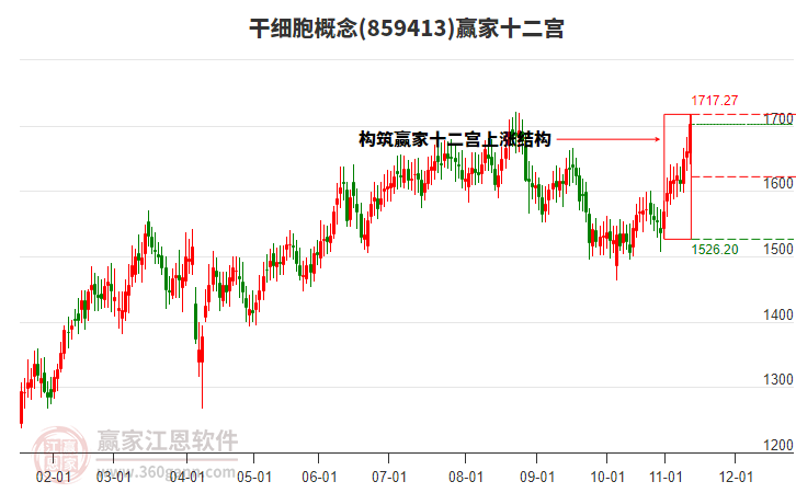 859413干細(xì)胞贏家十二宮工具 859413干細(xì)胞贏家十二宮工具