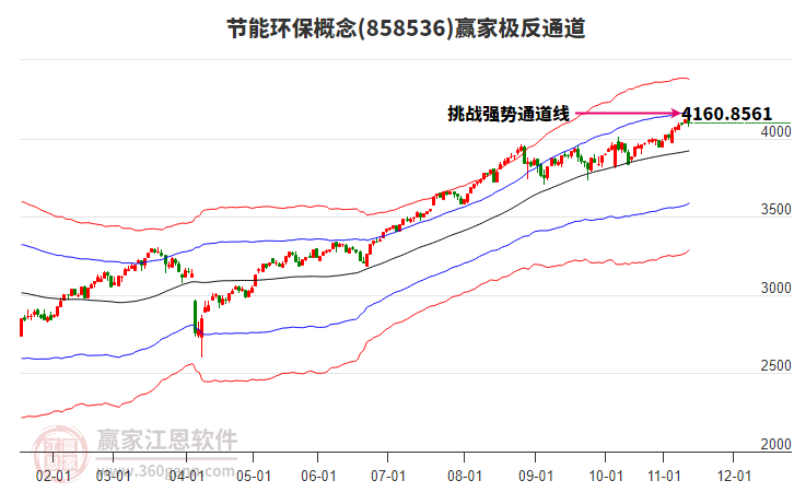 858536節(jié)能環(huán)保贏家極反通道工具
