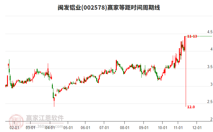 閩發(fā)鋁業(yè)