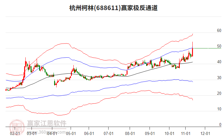 688611杭州柯林贏家極反通道工具