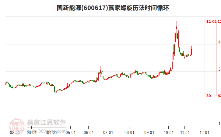 600617國(guó)新能源螺旋歷法時(shí)間循環(huán)工具