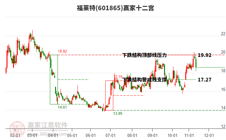 601865福萊特贏家十二宮工具