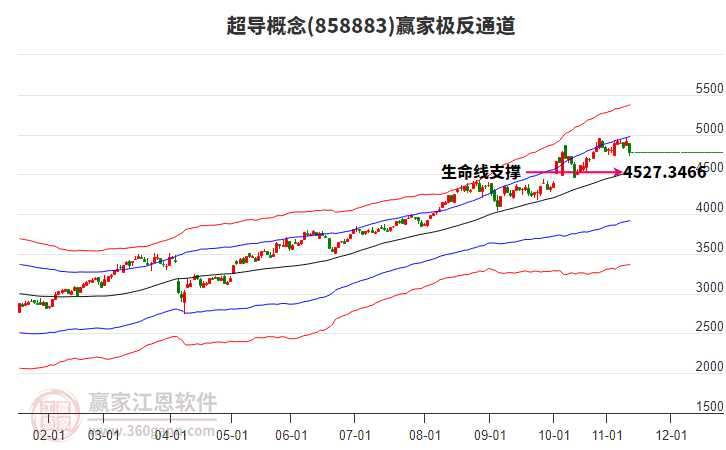 858883超導贏家極反通道工具