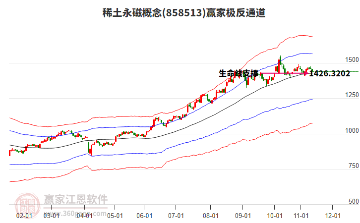 858513稀土永磁贏家極反通道工具 858513稀土永磁贏家極反通道工具
