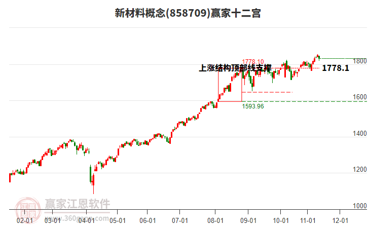 858709新材料贏家十二宮工具