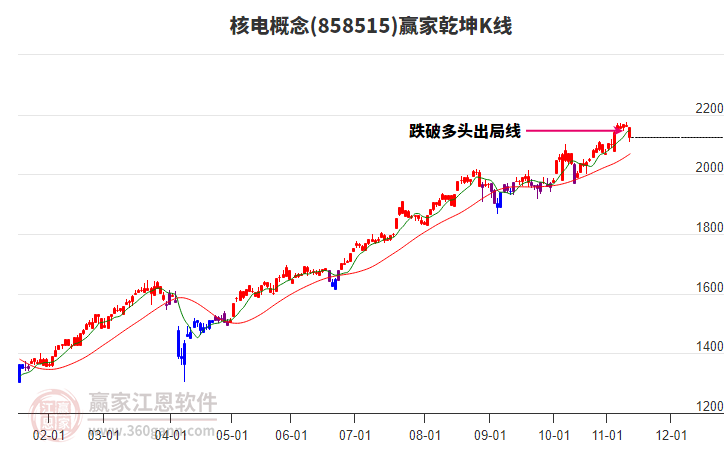 858515核电赢家乾坤K线工具 858515核电赢家乾坤K线工具