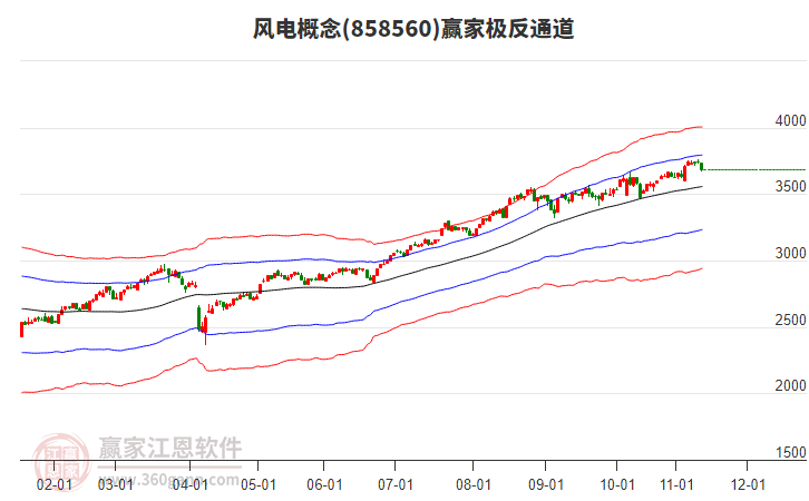 858560風(fēng)電贏家極反通道工具