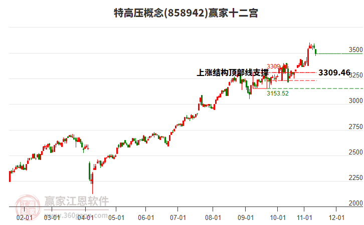 858942特高壓贏家十二宮工具