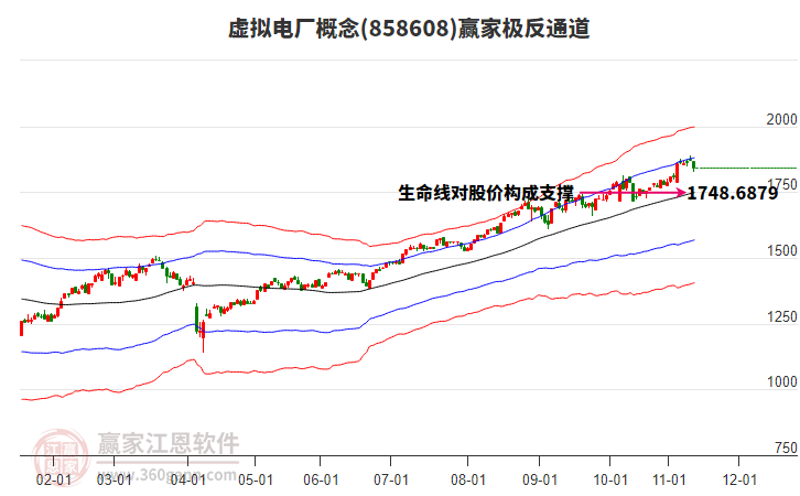 858608虛擬電廠贏家極反通道工具