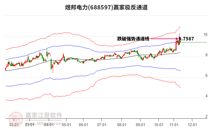 688597煜邦電力贏家極反通道工具