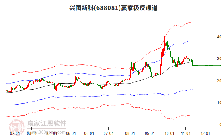 688081興圖新科贏家極反通道工具