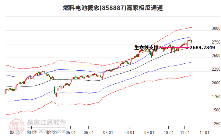 858887燃料電池贏家極反通道工具 858887燃料電池贏家極反通道工具