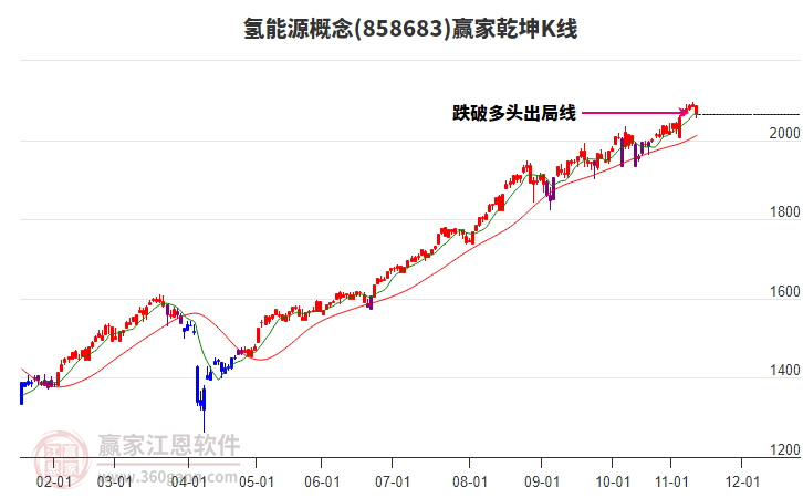 858683氫能源贏家乾坤K線工具