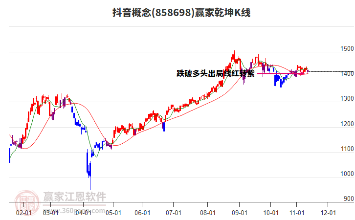 858698抖音贏家乾坤K線工具