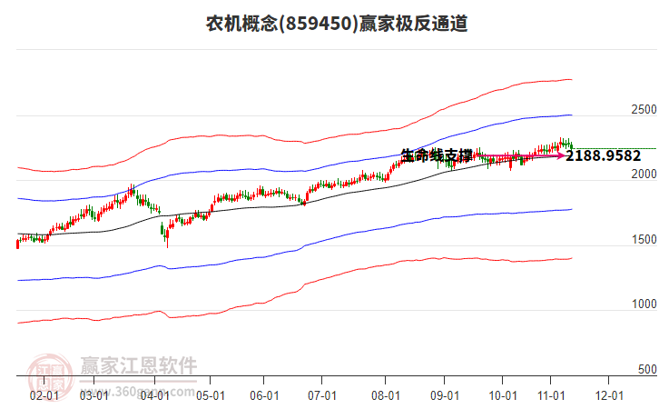 859450農(nóng)機(jī)贏家極反通道工具 859450農(nóng)機(jī)贏家極反通道工具