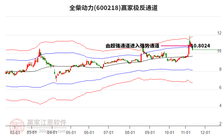 600218全柴動(dòng)力贏家極反通道工具 600218全柴動(dòng)力贏家極反通道工具