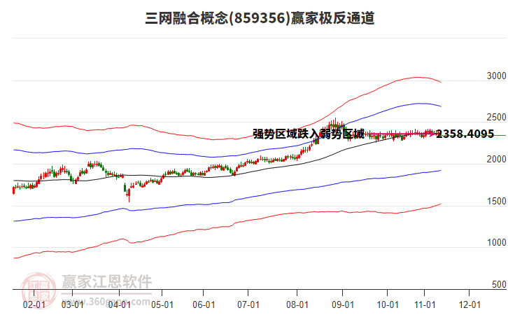 859356三網(wǎng)融合贏家極反通道工具