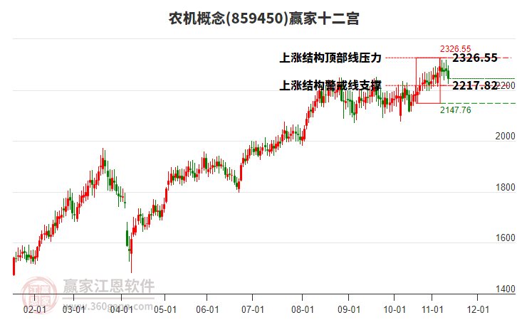 859450農(nóng)機(jī)贏家十二宮工具