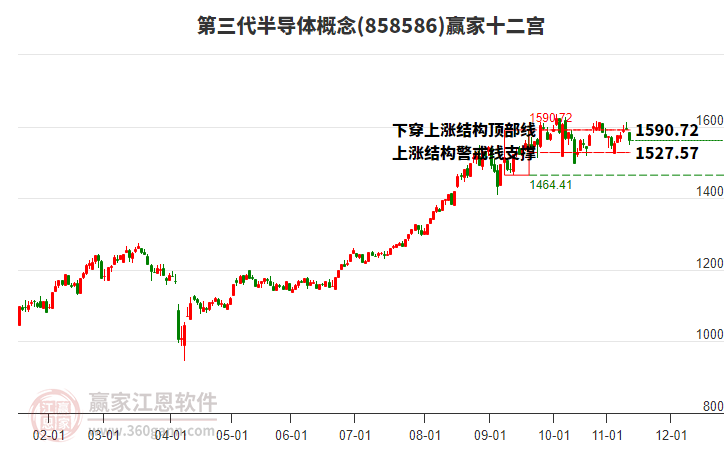 858586第三代半導(dǎo)體贏家十二宮工具