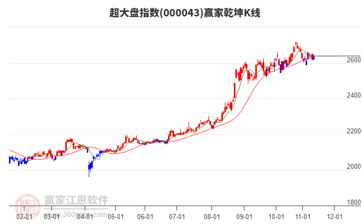 000043超大盤贏家乾坤K線工具