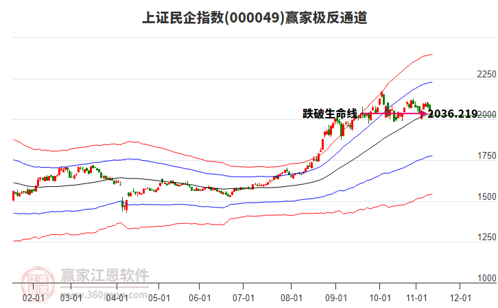 000049上證民企贏家極反通道工具 000049上證民企贏家極反通道工具
