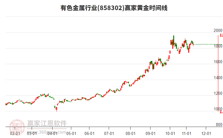 有色金屬 有色金屬