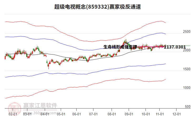 859332超級(jí)電視贏家極反通道工具