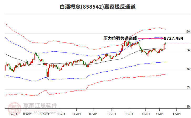 858542白酒贏家極反通道工具