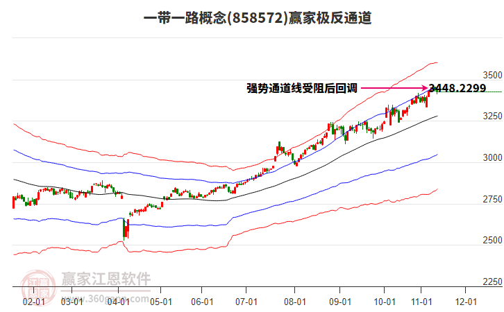 858572一帶一路贏家極反通道工具