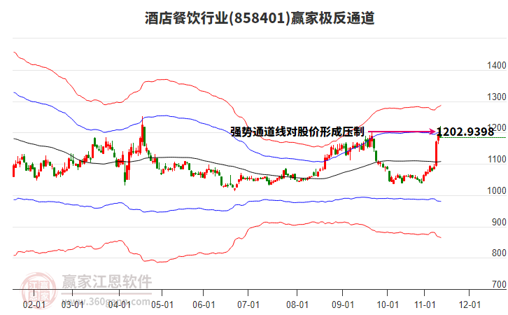 858401酒店餐飲贏家極反通道工具