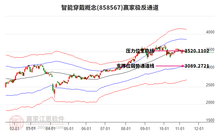 858567智能穿戴贏家極反通道工具