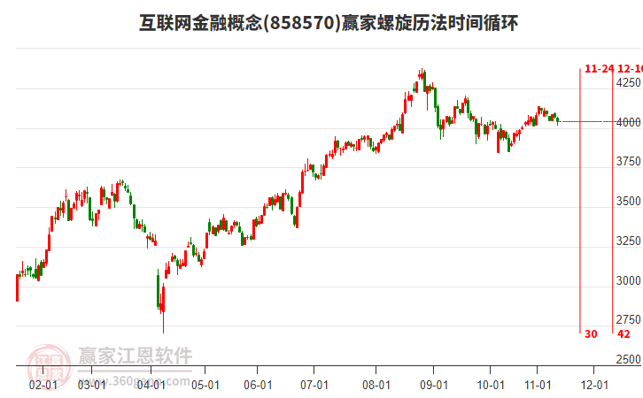 互聯(lián)網(wǎng)金融概念贏家螺旋歷法時(shí)間循環(huán)工具