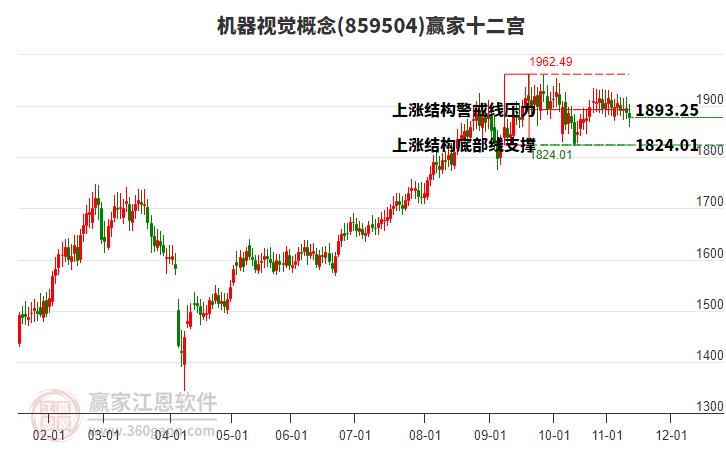 859504機(jī)器視覺贏家十二宮工具