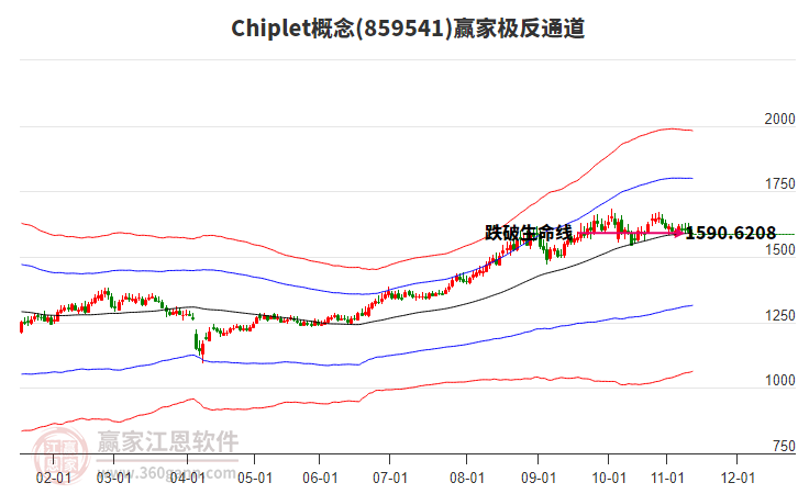 859541Chiplet贏家極反通道工具 859541Chiplet贏家極反通道工具