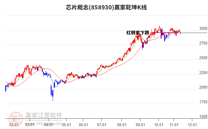 858930芯片赢家乾坤K线工具 858930芯片赢家乾坤K线工具