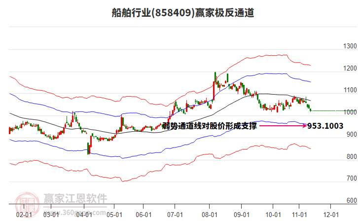 858409船舶贏家極反通道工具