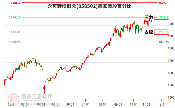 含可转债概念赢家波段百分比工具 含可转债概念赢家波段百分比工具