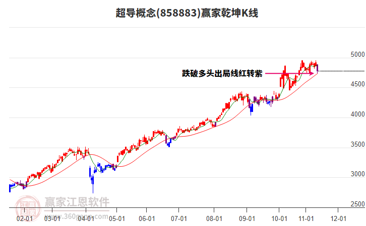 858883超導贏家乾坤K線工具