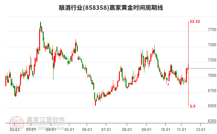 投顾乔利芳：大盘“极阴”，明日能否迎来反弹，后市哪些板块会反弹？