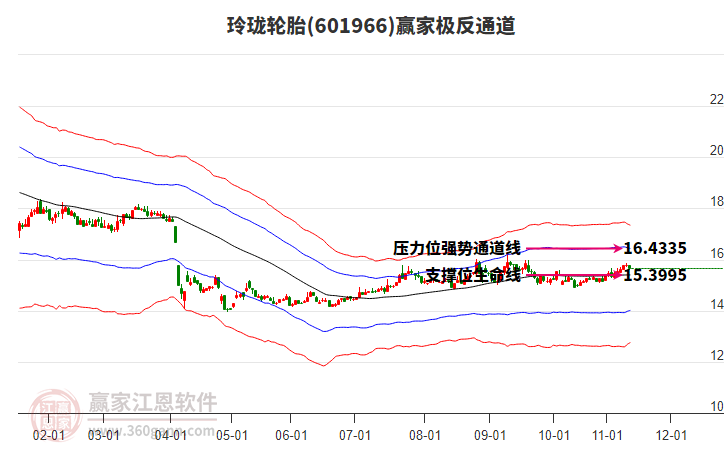 601966玲珑轮胎赢家极反通道工具
