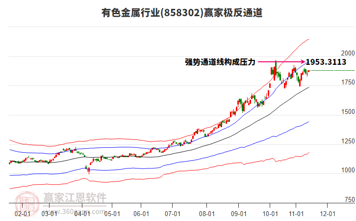 858302有色金屬贏家極反通道工具