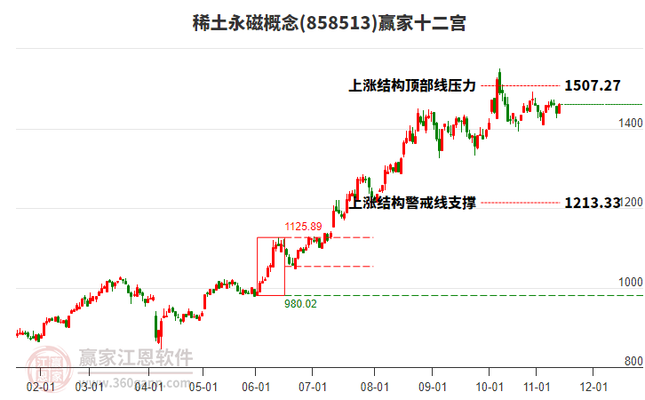 858513稀土永磁贏家十二宮工具 858513稀土永磁贏家十二宮工具